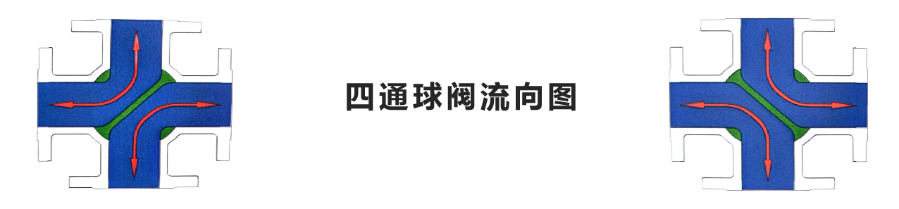 氣動(dòng)內(nèi)螺紋四通球閥